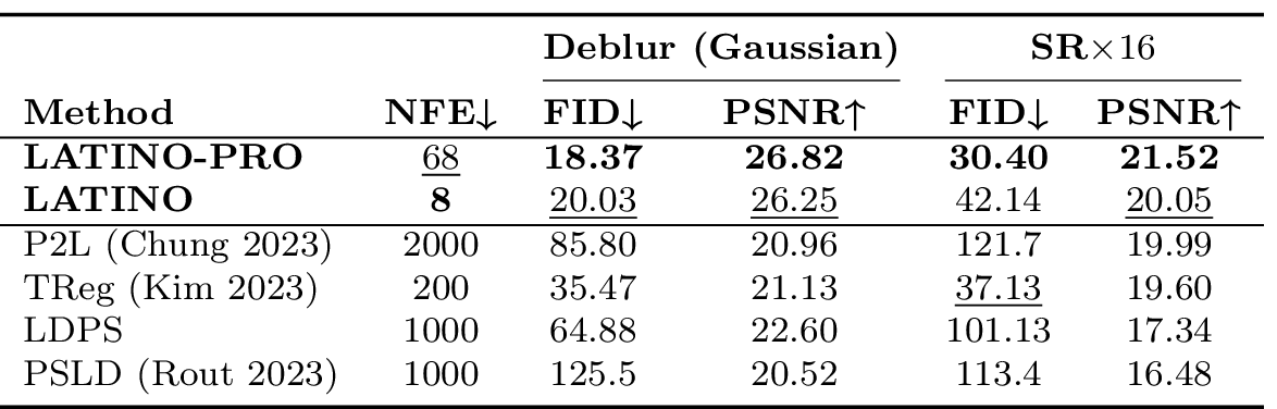 Effect of the prompt optimization
