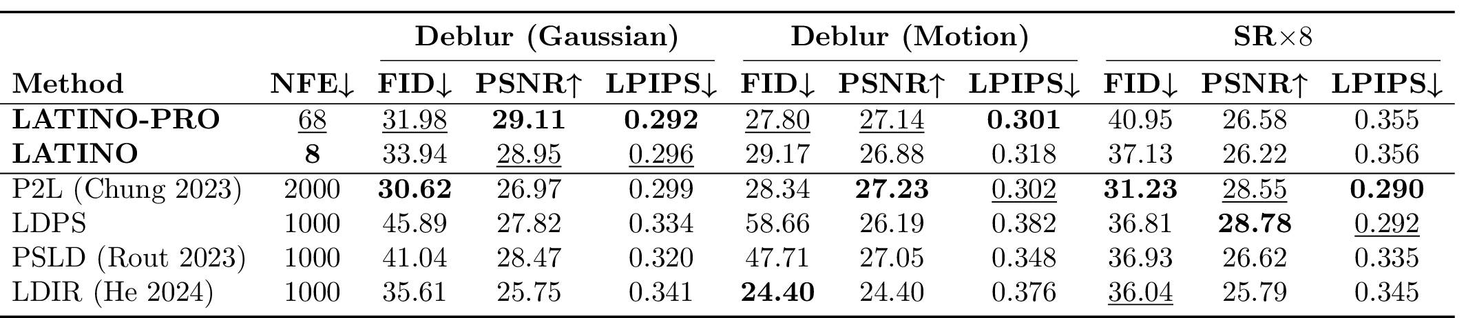 Effect of the prompt optimization